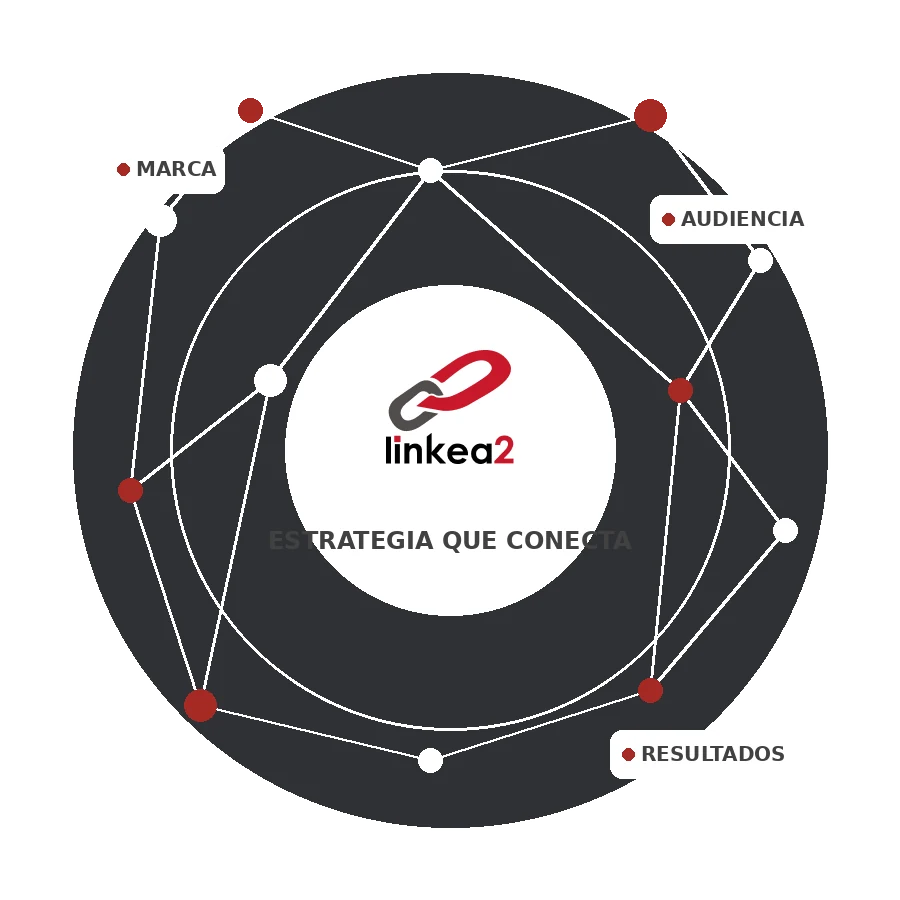Gráfica de conexiones Linkea2