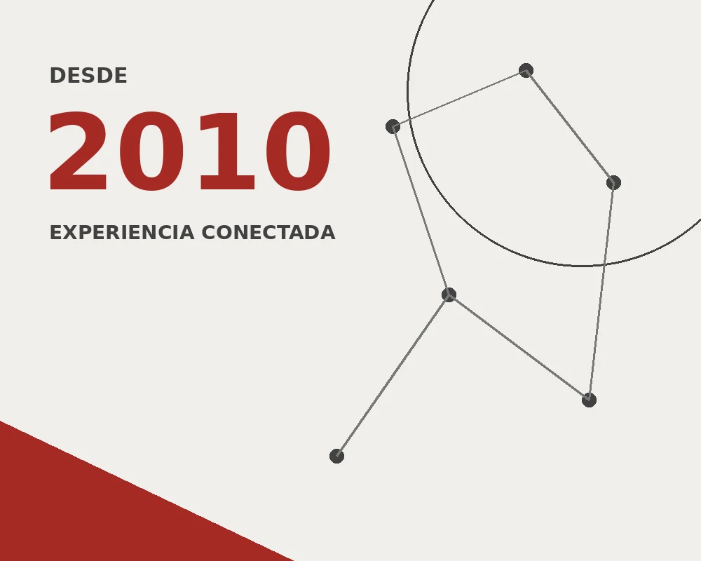 Gráfica de conexiones Linkea2
