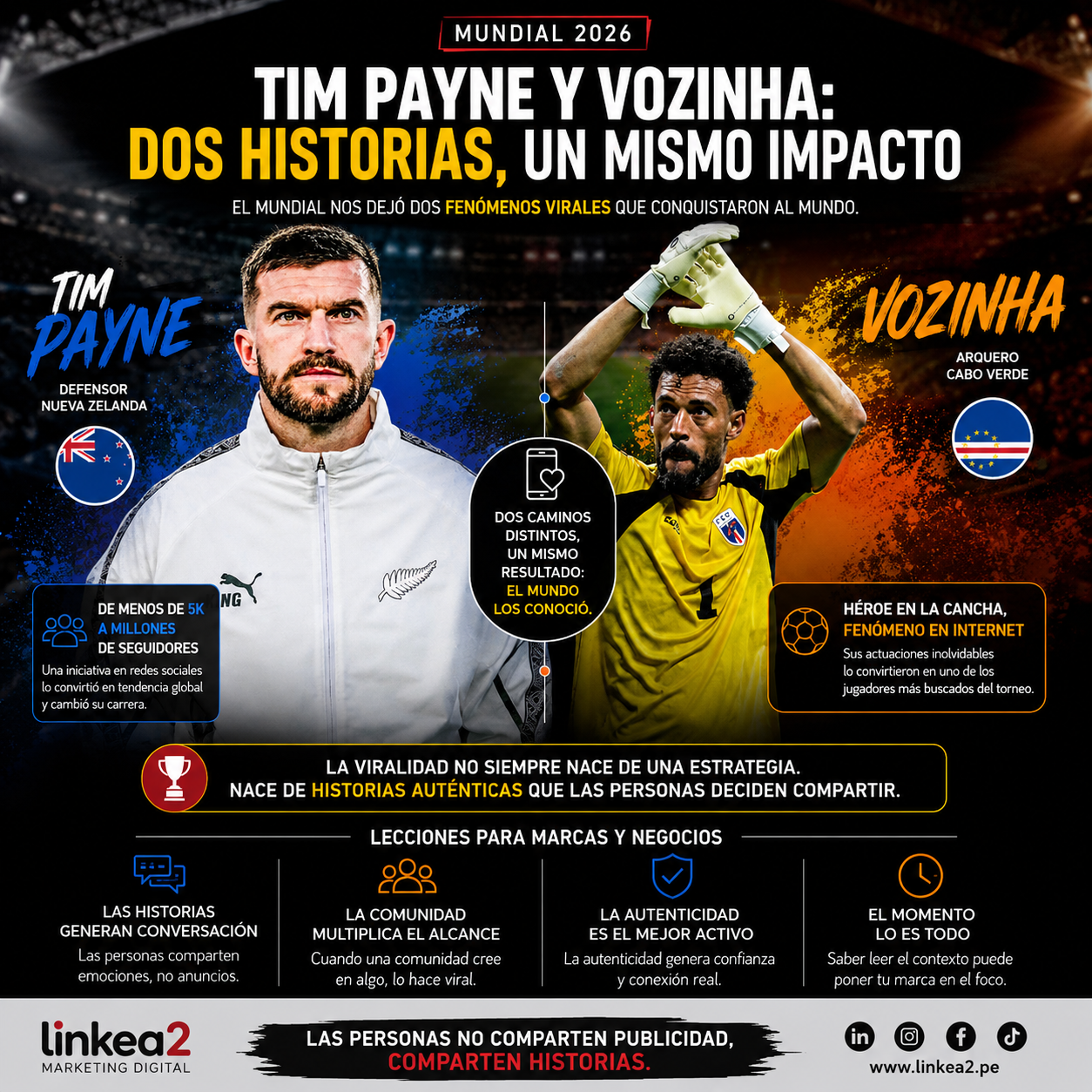El efecto Tim Payne y Vozinha: cuando la viralidad vale más que una campaña millonaria